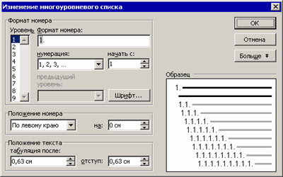 Диалоговое окно Изменение многоуровневого списка